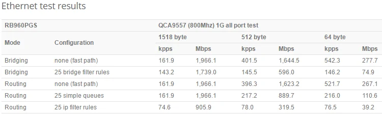 RB960PGS-5