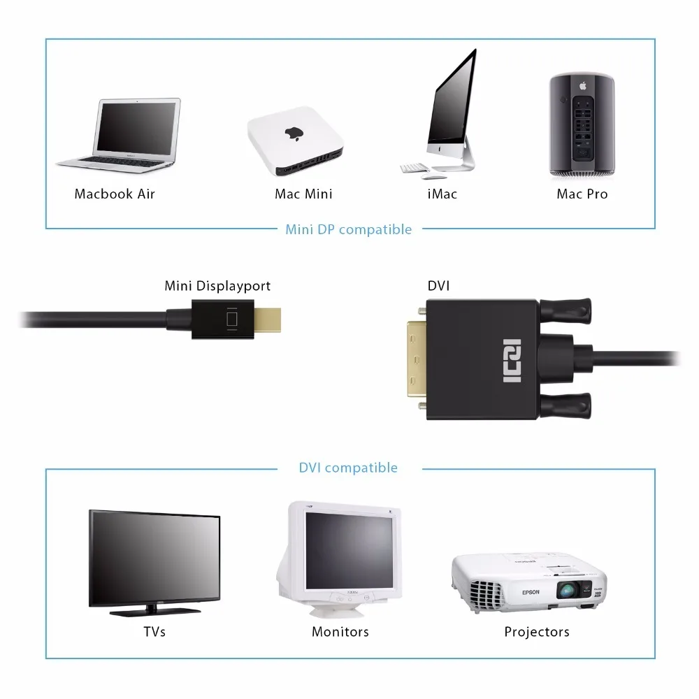 ICZI Mini display port Mini DP to DVI кабель «Папа-папа» Thunderbolt DVI адаптер 1080P 60Hz для MacBook Surface Pro 1m 1,8 m 3m