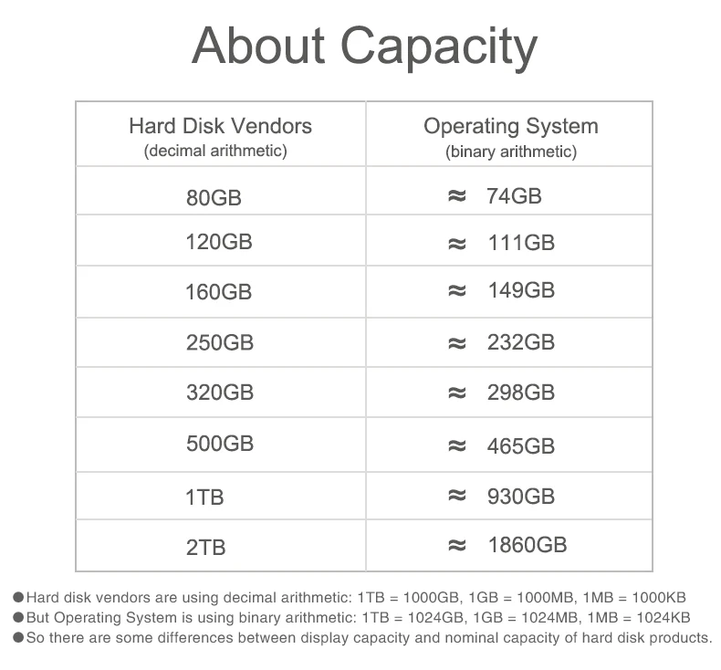 capacity