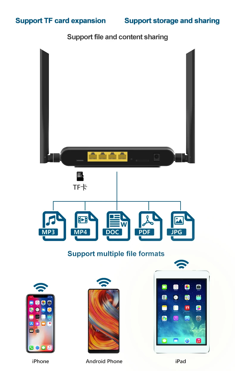 Cioswi 4 г маршрутизатор, sim-карта Wi Fi 3g точка доступа встроенный модем ретранслятор lan 300 Мбит/с 5dbi антенны сотовая связь усилитель сигнала