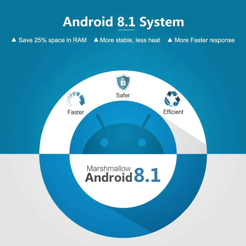 2019 T9 tv box android 8.1 WIFI 4GB 64GB TV Box Bluetooth 4.0 RK3328 Quad Core 4G 32G Smart tv box Set Top android 8.1 Box 5G