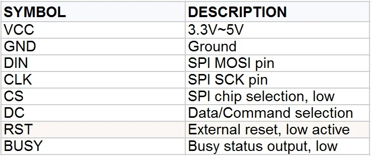 7,5 дюймовый E-Ink дисплей HAT 640x384 разрешение SPI интерфейс совместим с Raspberry Pi 3B/3B+/Zero W 7,5 дюймовый e-paper HAT