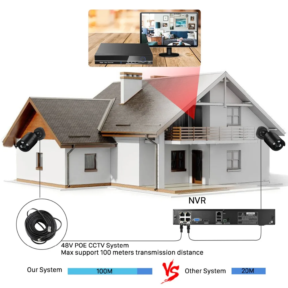 BESDER H.265 CCTV 8CH PoE Система безопасности POE NVR комплект с ip камерой 4MP