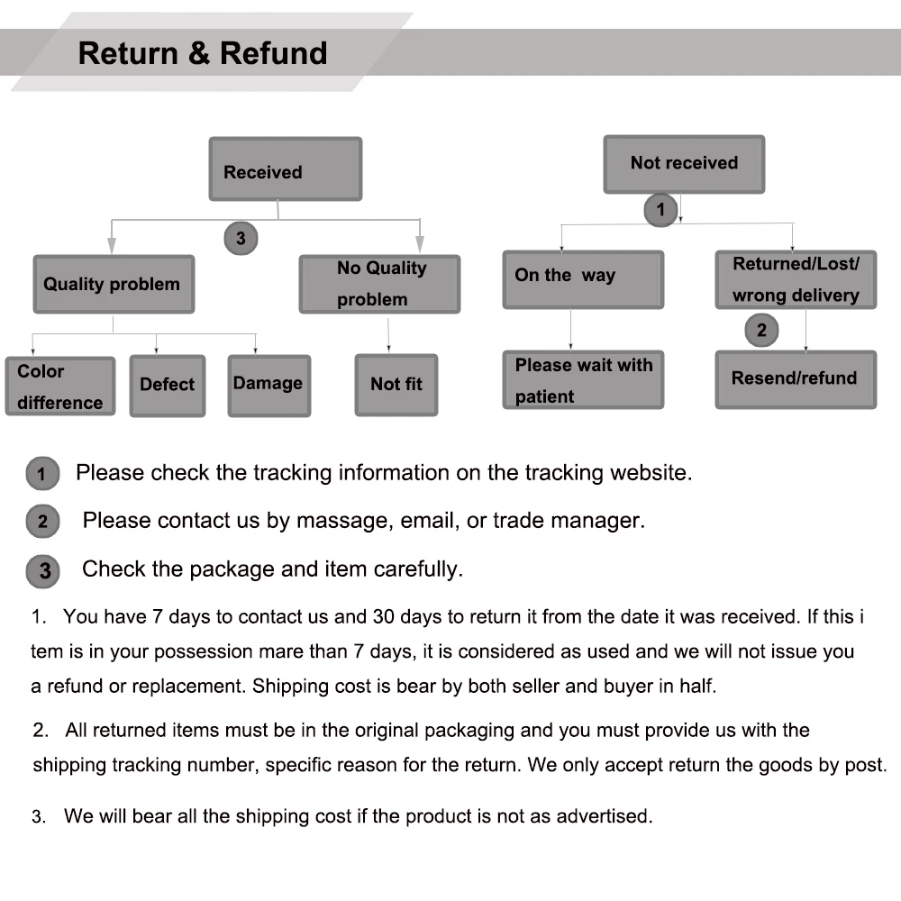 Return and Refund