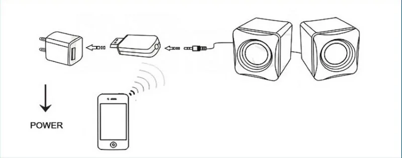 Bluetooth адаптер 3,5 мм разъем USB беспроводной BT Музыка Аудио приемник ключ для Aux автомобильный ПК для Iphone для samsung IOS/Android телефон