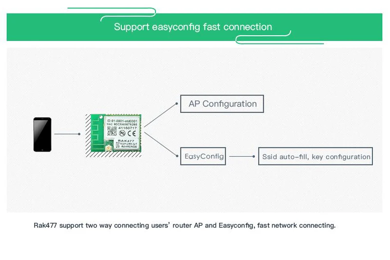 Беспроводной IoT модуль RAK477 низкая Мощность крошечные Размеры UART серийный чтобы WI-FI промышленный модуль Ip Tcp MQTT RTL8711AM чип, 5 SSID Q111