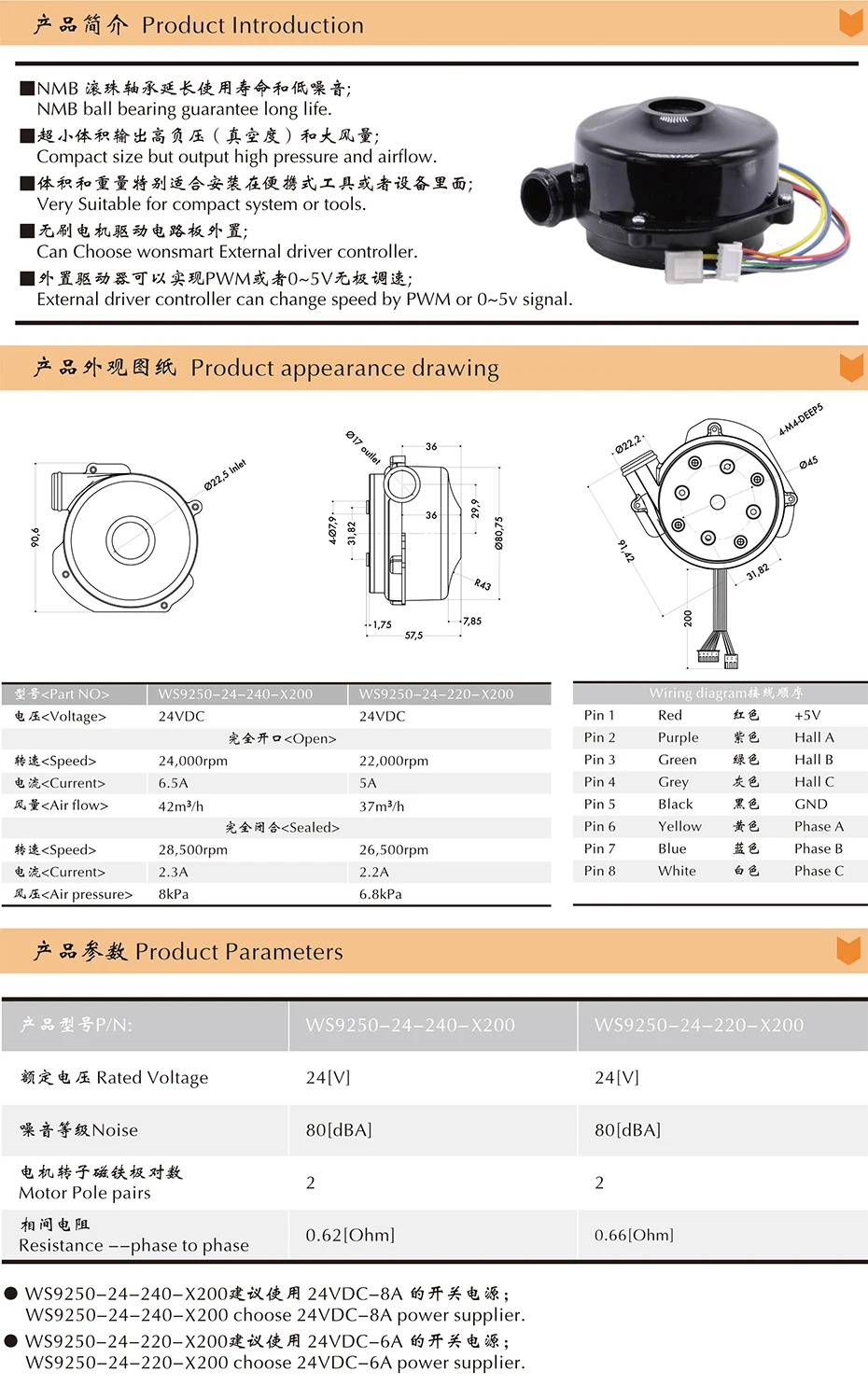 WS9250 DC24V бесщеточный центробежный переменного тока трехфазный среднего давления воздуходувка промышленный инвертор воздуходувка применяется для воздухоочистителя