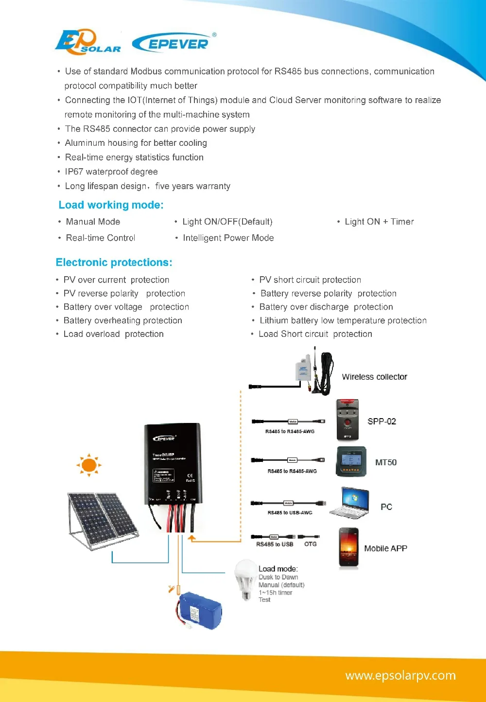 15A MPPT EPEVER Tracer3910BP солнечной Портативный Контроллер 12 В/24 В аккумулятор power bank регулятор USB кабель подключения с ПК