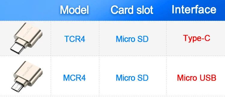 Rocketek micro usb 2,0 Тип c otg телефон мини устройство чтения карт памяти адаптер Алюминий кардридер для micro SD/TF microsd ноутбука