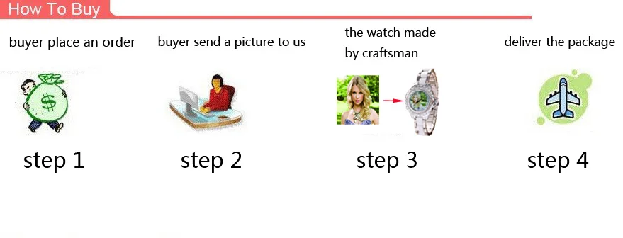 how to buy