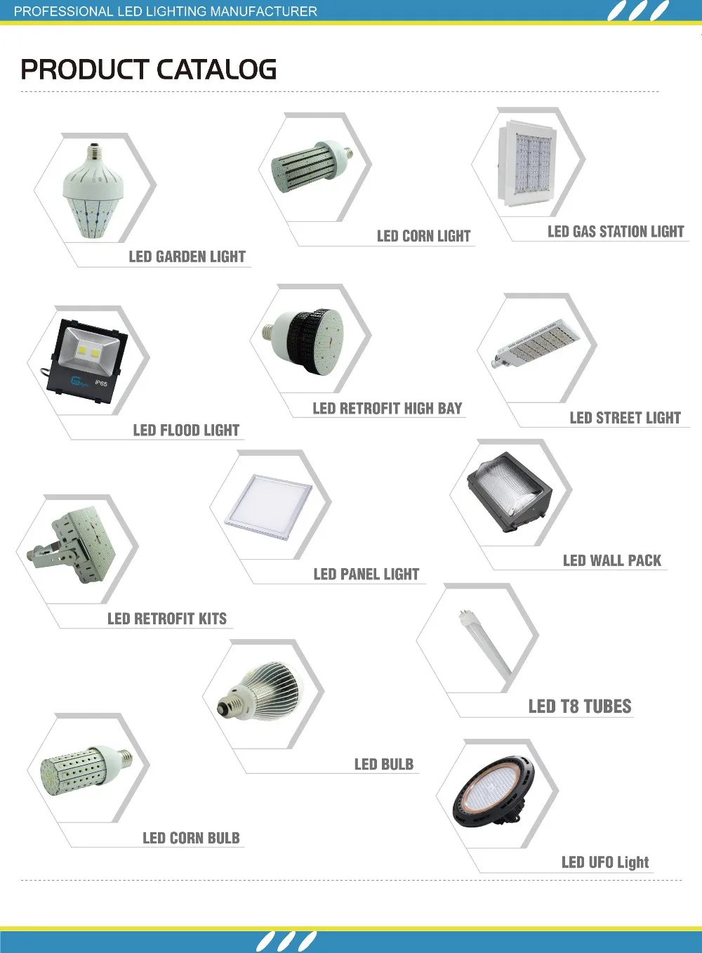 1000W MH HPS Warehouse Highbay Light replacement E39 E40 socket 250W Led Corn Cob Bulb Lamp 
