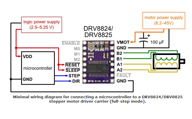 DRV8825