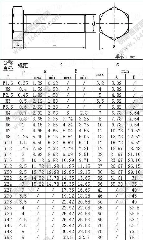 DIN933 D