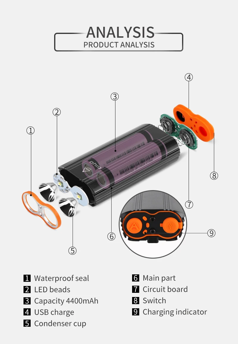 GIYO 4400 mAh велосипедный передний фонарь Водонепроницаемый 2400 люмен T6 Светодиодная лампа для фары USB Перезаряжаемый велосипедный фонарик велосипеда