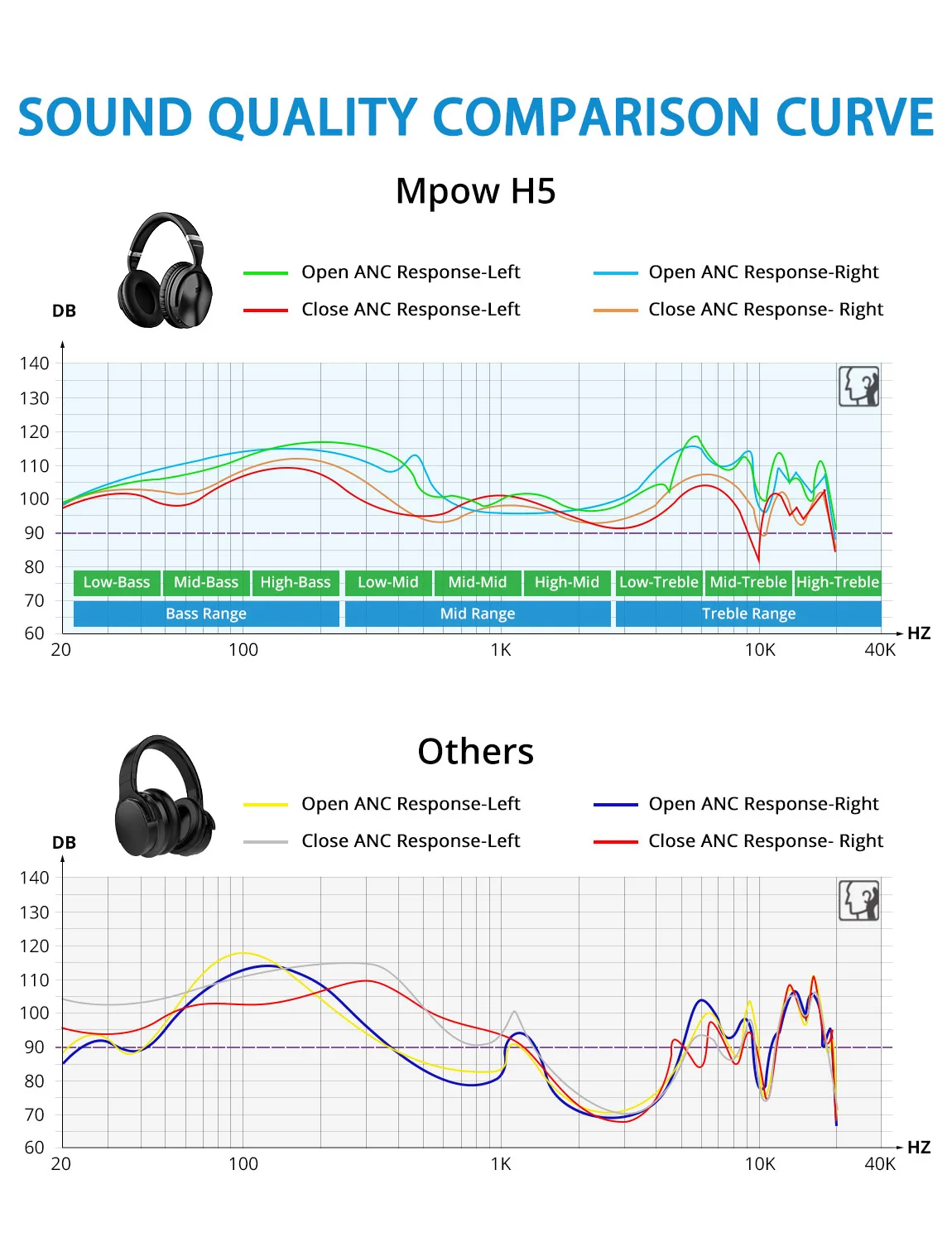 Mpow Топ H5 Шум шумоподавления наушники Hi-Fi стерео удобные уха 18 ч складной Беспроводной гарнитура с микрофоном и сумкой для переноски