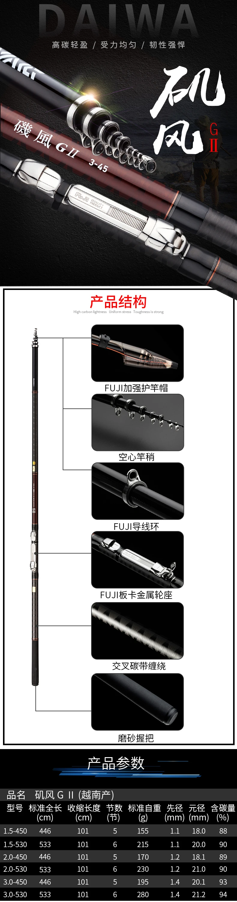 Оригинальная Удочка daiwa ISO 4,5 м/5,3 м, полностью углеродная Удочка fuji, удочка для морской рыбалки, телескопическая удочка