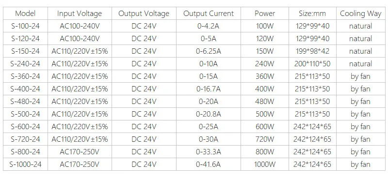 24V