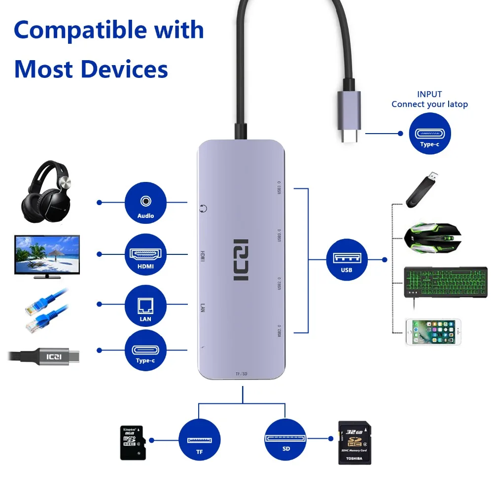 ICZI 10 в 1 USB C концентратор с 3,5 мм Аудио HDMI LAN TF \ SD слот USB 3,0 2,0 для Macbook huawei mate 10 \ 20 P20 samsung S8 S9 Note 9