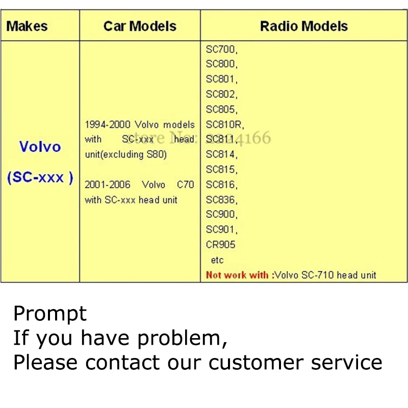 SITAILE USB SD AUX Автомобильный MP3-плеер адаптер CD Замена для Volvo sc-серии C70 S80 интерфейс Простая установка автомобиля часть Стайлинг