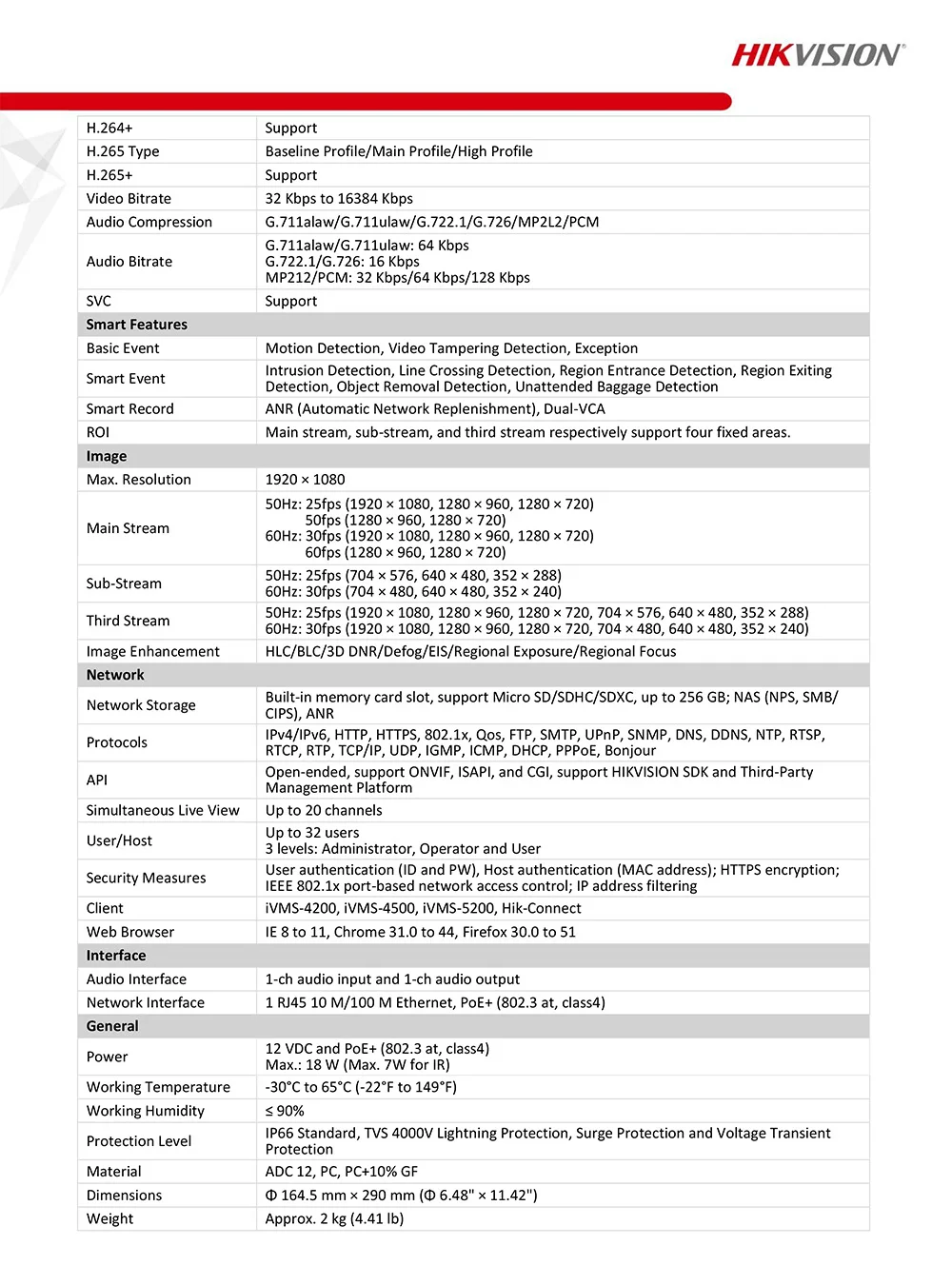 Datasheet_of_DS-2DE4225IW-DE_20171212(2)-3