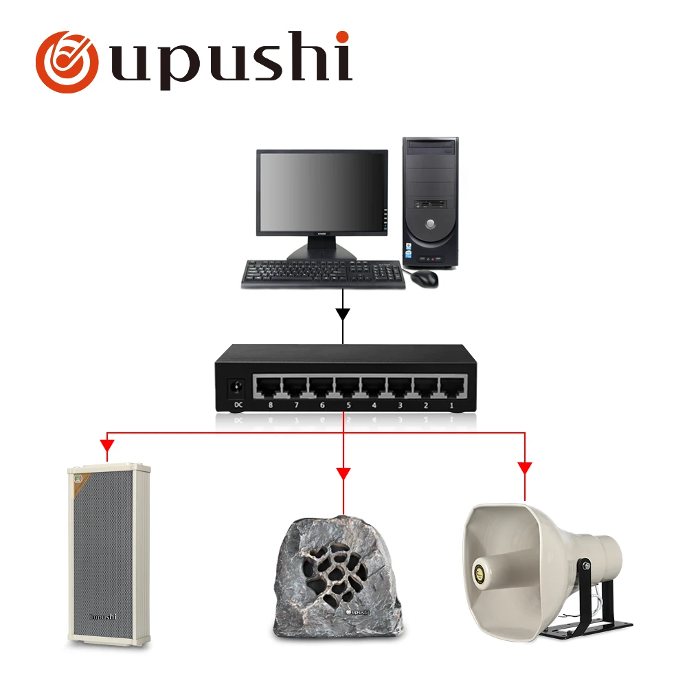 oupushi IP speaker  with ceiling speaker  wall