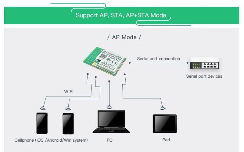 Беспроводной IoT модуль RAK477 низкая Мощность крошечные Размеры UART серийный чтобы WI-FI промышленный модуль Ip Tcp MQTT RTL8711AM чип, 5 SSID Q111