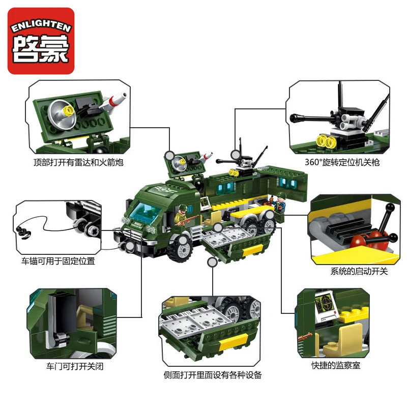 1709 231pcs Military Constructor Model Kit Blocks Compatible LEGO Bricks Toys for Boys Girls Children Modeling 1709 231pcs Military Constructor Model Kit Blocks Compatible LEGO Bricks Toys for Boys Girls Children Modeling