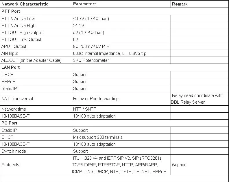 RoIP102 для голосовой связи между voip, радио и gsm сети, RoIP с одним портом PTT перекрестный сетевой шлюз