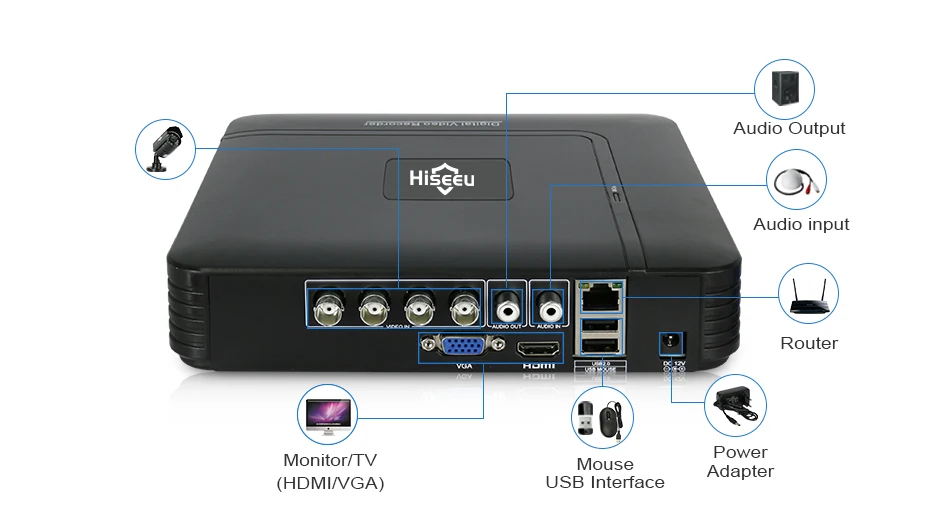 AHD 1080N 4CH 8CH CCTV небольшой видеорегистратор 5в1 для CCTV комплект VGA HDMI система безопасности мини NVR для 1080P IP камера цифровой видеорегистратор Onvif PTZ H.264