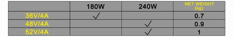 Discount 36V 48V 52V Lithium battery charger 4A fast charger 42V 54.6V 58.8V li-ion battery pack charger ebike electric bike DC XLR RCA 1