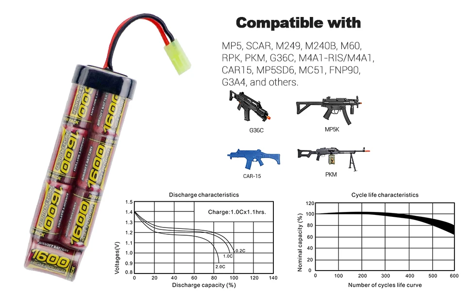 Melasta 2 шт 7S 2/3A 8,4 V 1600mAh NiMH плоский аккумулятор с мини разъемом Tamiya для страйкбола MP5, Scar, M249, M240B, M60