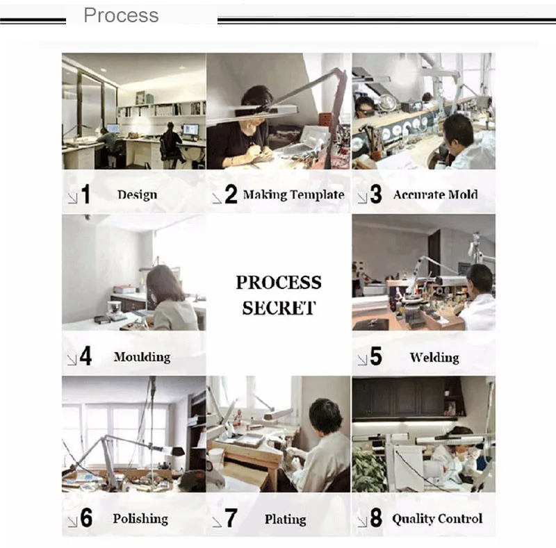 process
