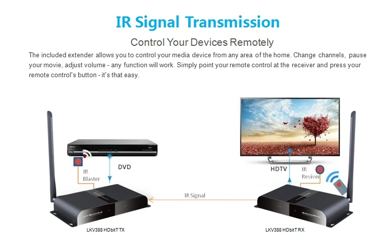 1 пара(1 передатчик+ 1 приемник) LENKENG LKV388 50m HDbitT HDMI по IP беспроводной удлинитель