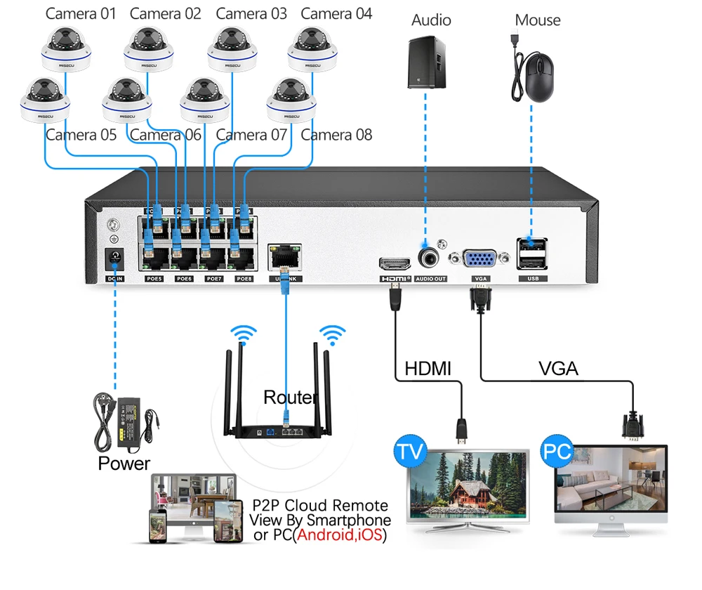 MISECU 8CH 1080P POE NVR, комплект, камера безопасности, система видеонаблюдения, внутренняя запись звука, IP купольная камера P2P, комплект видеонаблюдения