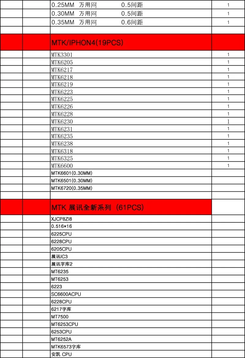 810/модель BGA трафарет набор трафаретов для пайки BGA с прямым нагревом реболлинга станция Замена BGA припоя шарики пасты