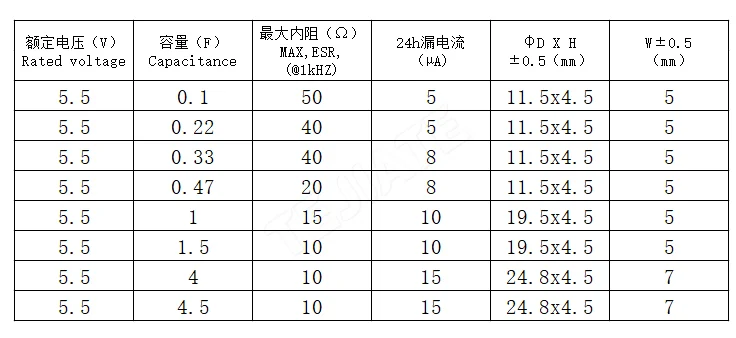 2 шт Супер фарах конденсатор 5,5 V 0,1/0,33/0,47/1,5/1,0/4,0/5,0/F V двухслойный конденсатор