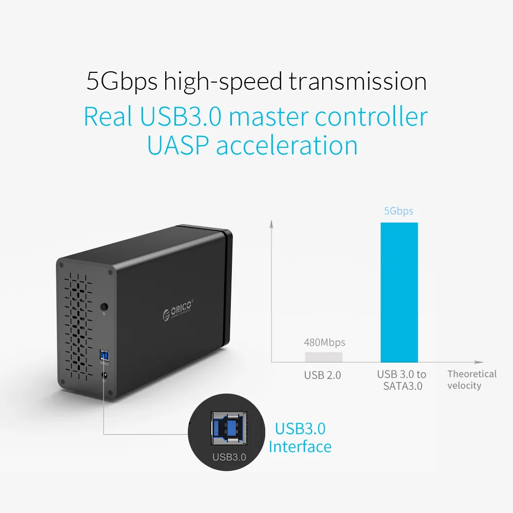 Док станция ORICO NS200RU3 2 Bay USB3.0 с поддержкой Raid 20 ТБ для хранения 5 Гбит/с UASP адаптером