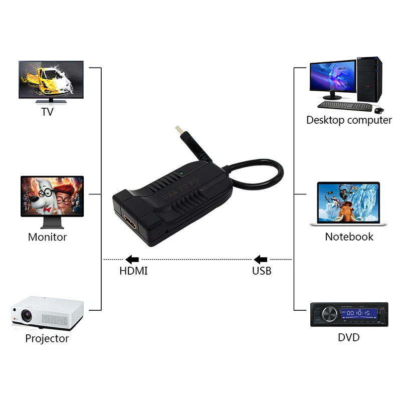 USB 3,0 для HDMI конвертер USB3.0 к HDMI Графический адаптер Multi Дисплей кабель для ПК Тетрадь проектор HDTV HD 1080 P