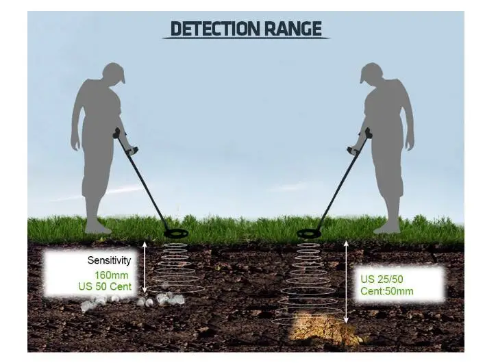 Подземный металлоискатель MD-3060 чувствительный Регулируемый металлоискатель MD3060 золото и серебро Охотник за сокровищами