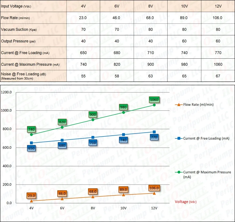 HPPE-12-100-NPT-4-T-P