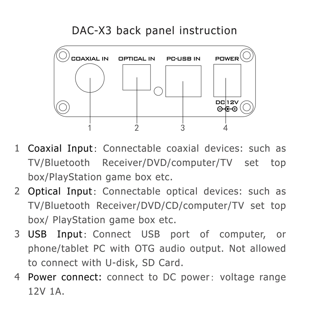 FX-AUDIO DAC-X3 волоконный декодер USB 24 бит 192 кГц ЦАП Декодер наушников аудио усилители поддержка PC-USB коаксиальный Оптический Аудио