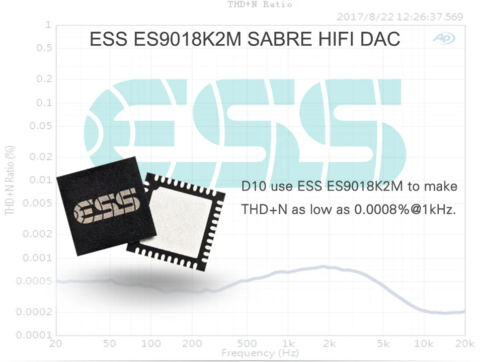 Топпинг D10 ES9018K2M PCM384 и DSD256 USB ЦАП XMOS XU208 OPA2134 линейный выход оптический и коаксиальный выход аудио усилитель декодер ЦАП