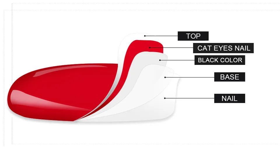 Saviland магнит Гель-лак для ногтей Ручка 3D эффект кошачьих глаз УФ-гель для ногтей замочить от 26 цветов Хамелеон для использования с магнитом гель