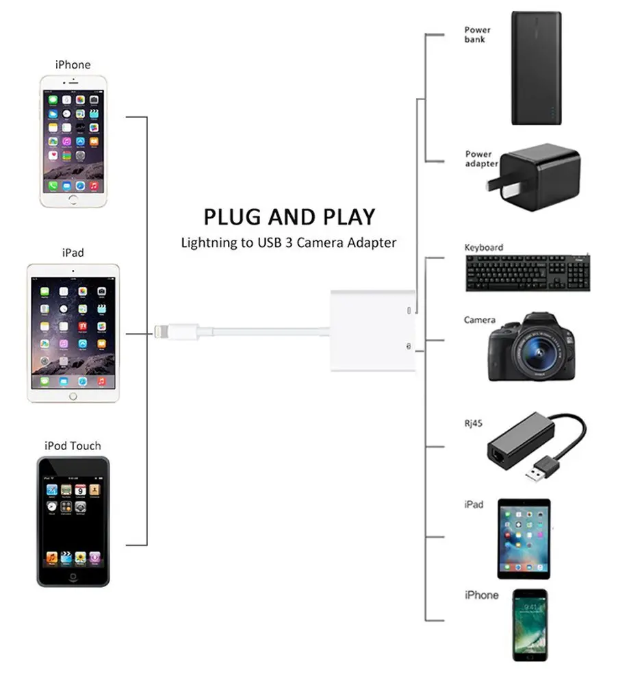 Lightning to usb 3 camera adapter. 8 pin usb camera adapter.