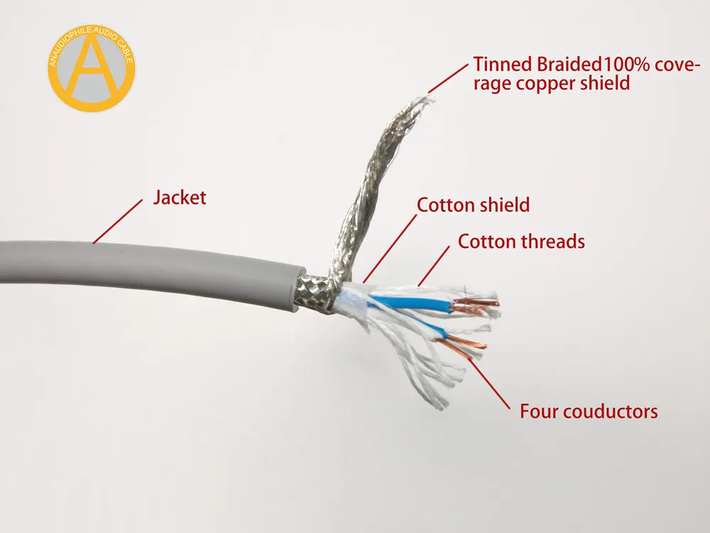 UC04 Hifi USB Cable USB Audio Data Cable USB Type A To B Cable Star Quad 0.5/0.75/1m/1.5/2/3/5m USB Cable PC DAC Sound Card