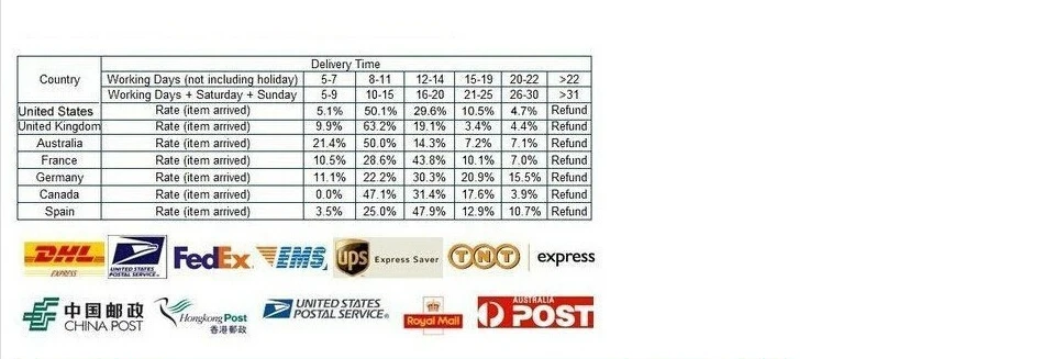 Новые гибкие 50 см трубки стиль lamparas де меса теплые белая настольная лампа 3* Светодиодный Вт led освещение для чтения luminaria Меса настольные лампы