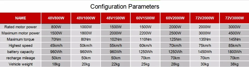 Top Electric motorcycles Carbon fiber   electric mountain bike 60v lithium battery  rear 2000w motor drive LCD smart electric ebiike 14