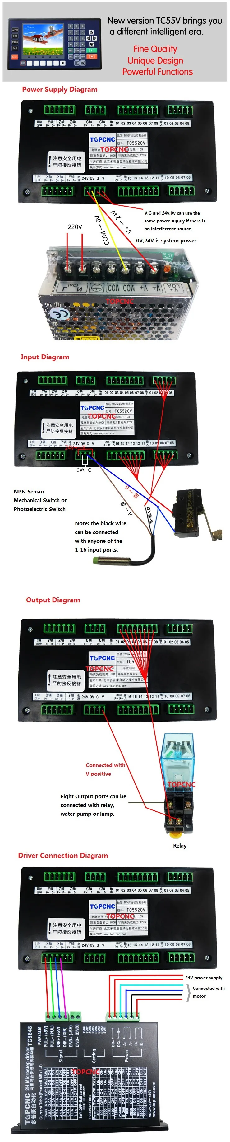 cnc controller