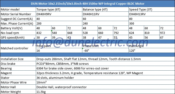 48 v 55kmh 10x3,0 дюймов 1500 W 205 40 H WP BLDC Электродвигатель в колесной ступице для скутера