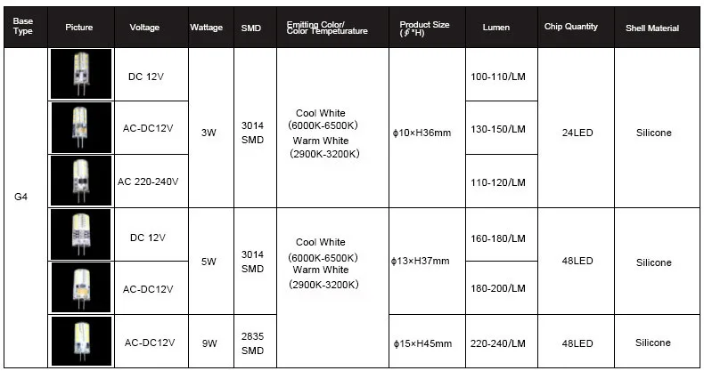 G4 светодиодный SMD 3014 2835 AC DC 12V 220V 3W 5W 9W заменить 10w 20w 30w галогенный светильник 360 Угол луча Рождественский светодиодный светильник